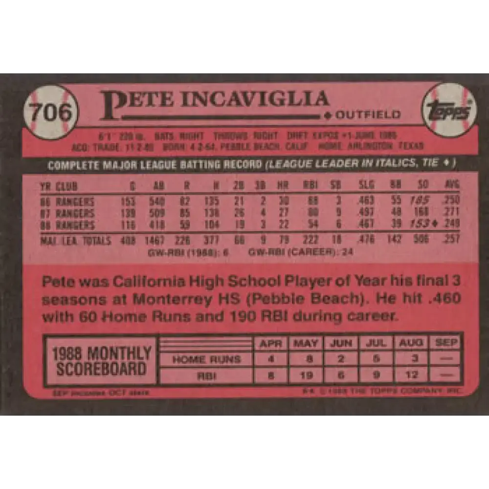 1989 Topps #706 Pete Incaviglia NM-MT Texas Rangers Baseball Card - Baseball Card Single