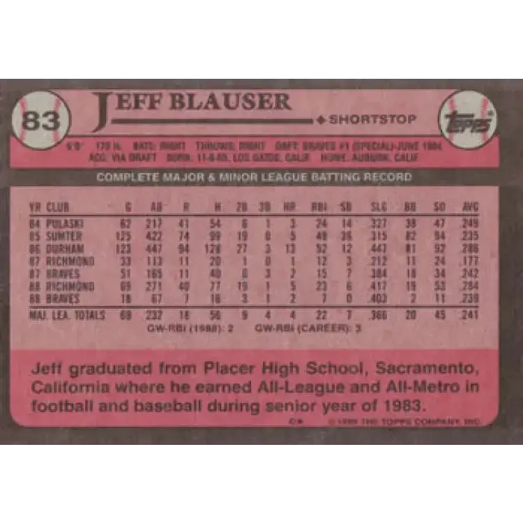 1989 Topps #83 Jeff Blauser NM-MT Atlanta Braves Baseball Card - Baseball Card Single