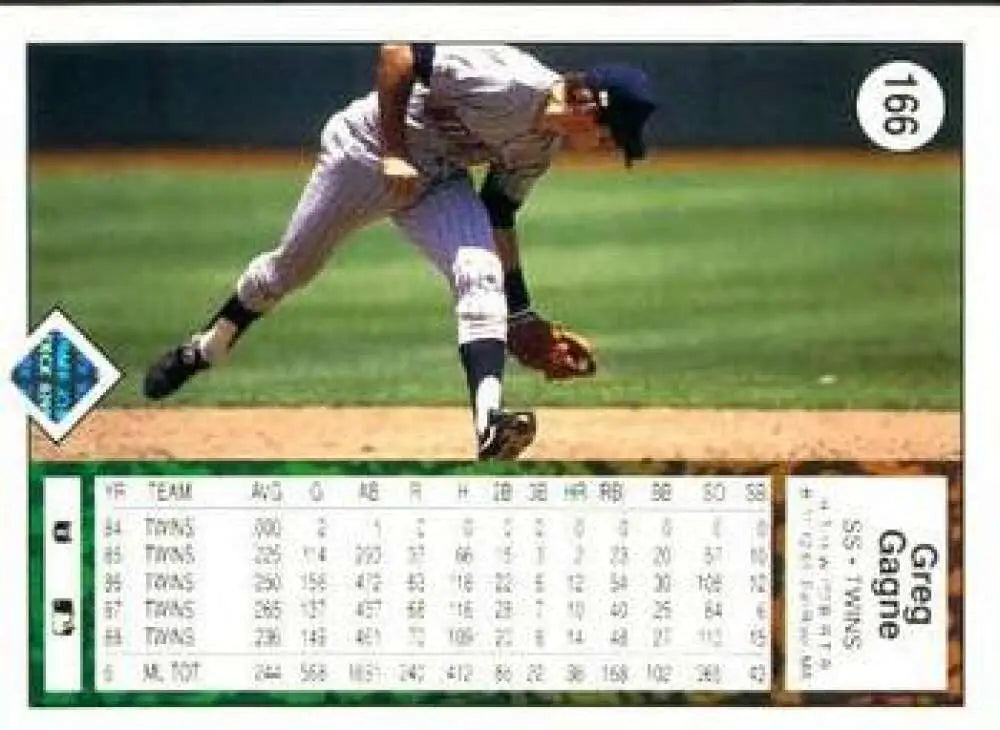 1989 Upper Deck #166 Greg Gagne NM-MT Minnesota Twins Baseball Card - Baseball Card Single