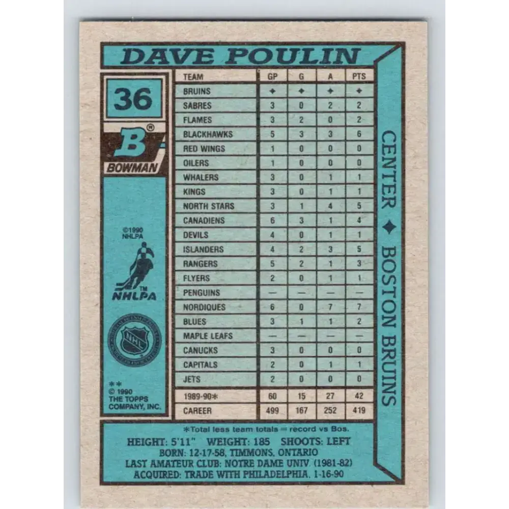 1990-91 Bowman #36 Dave Poulin NM-MT Calgary Flames Hockey Card - Hockey Card Single