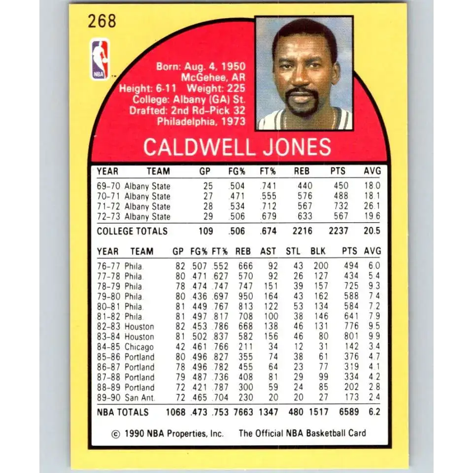 1990-91 Hoops #268 Caldwell Jones NM-MT SP San Antonio Spurs Basketball Card - Basketball Card Single