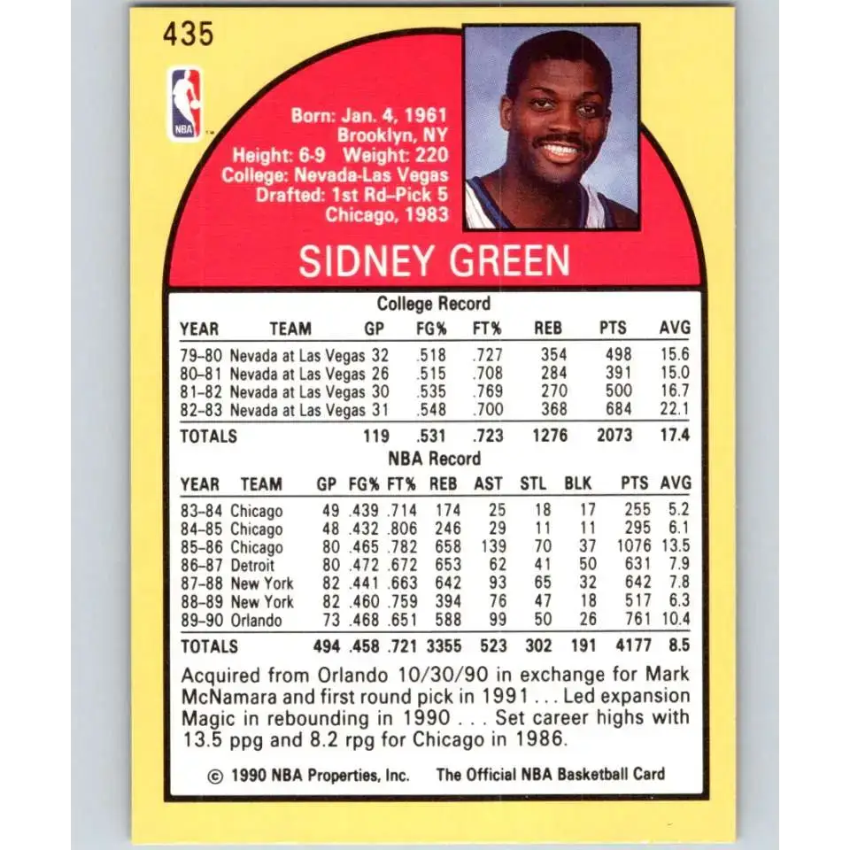 1990-91 Hoops #435 Sidney Green NM-MT San Antonio Spurs Basketball Card - Basketball Card Single