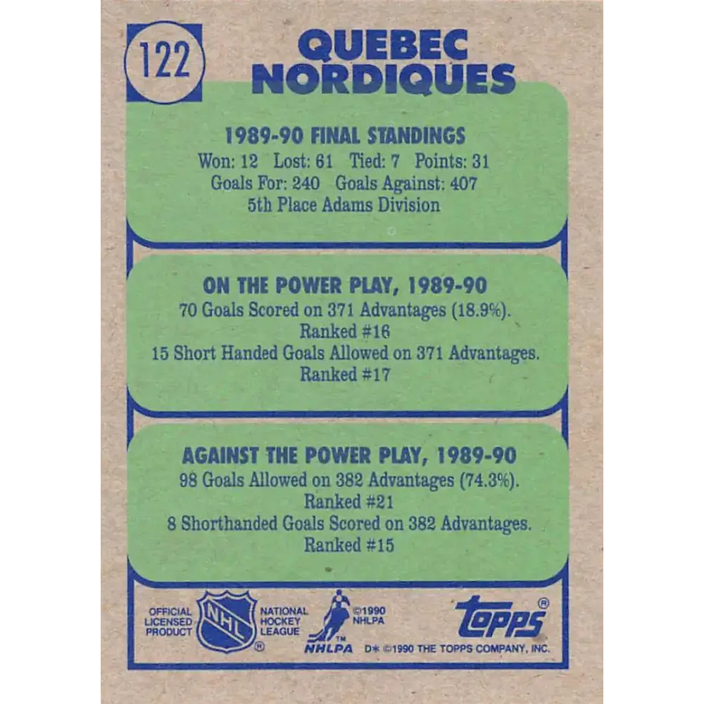 1990-91 Topps #122 Nordiques Team NM-MT Hockey Card
