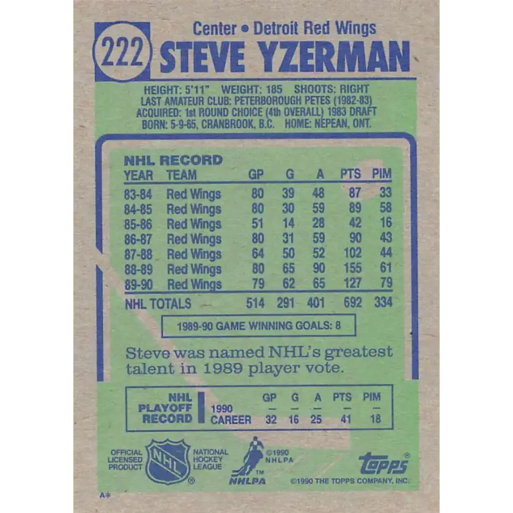 1990-91 Topps #222 Steve Yzerman NM-MT Detroit Red Wings Hockey Card