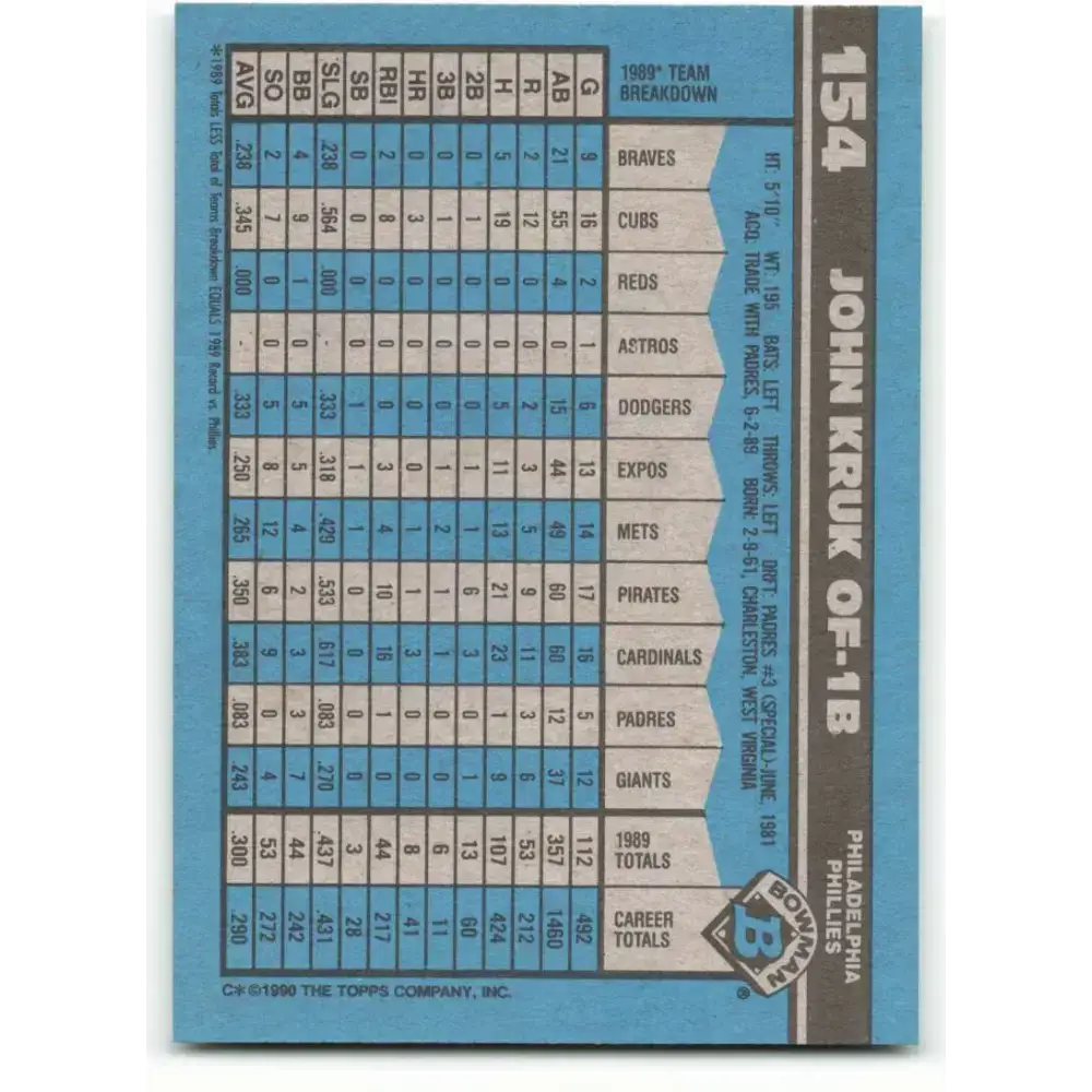 1990 Bowman #154 John Kruk NM-MT Philadelphia Phillies Baseball Card - Baseball Card Single