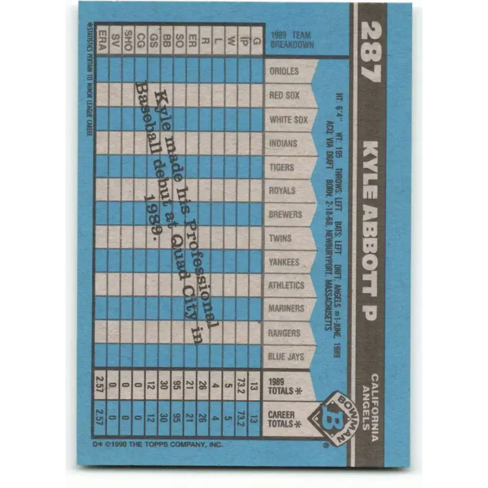 1990 Bowman #287 Kyle Abbott NM-MT RC Rookie California Angels Baseball Card - Baseball Card Single