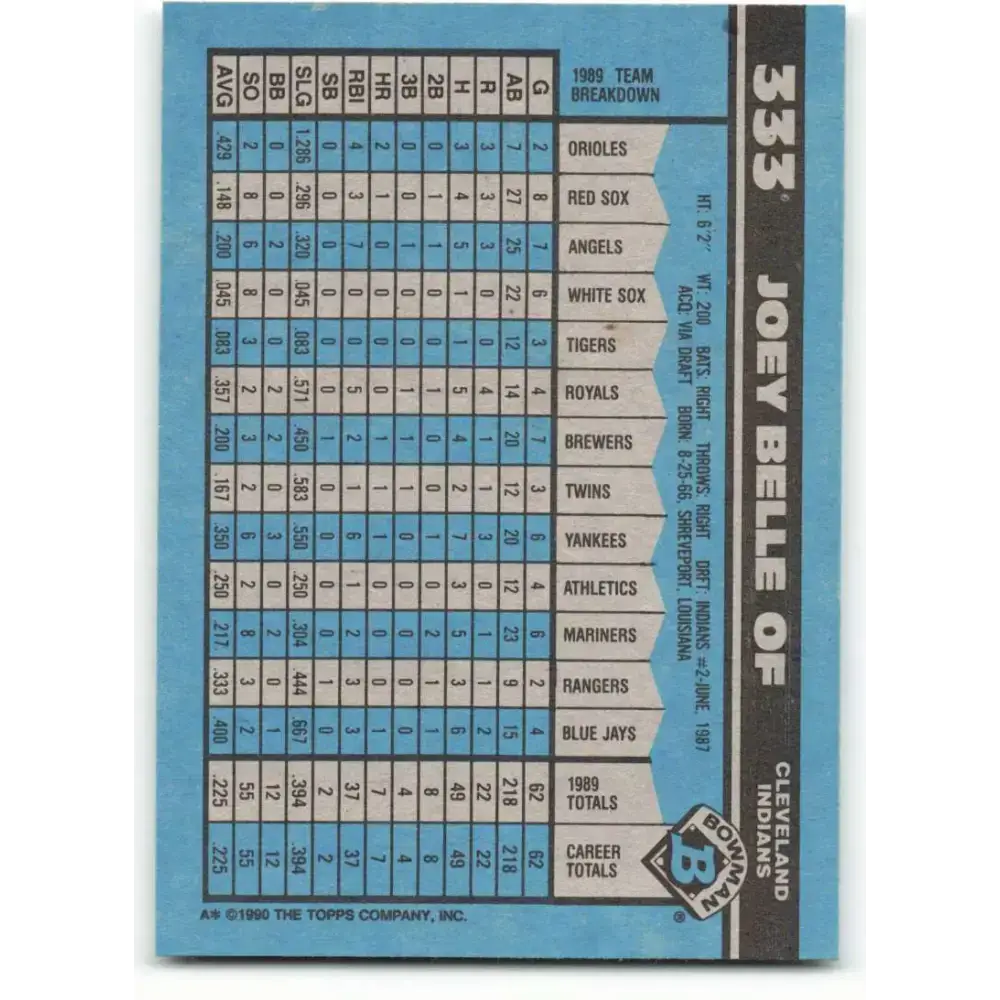 1990 Bowman #333 Albert Belle NM-MT Cleveland Indians Baseball Card - Baseball Card Single