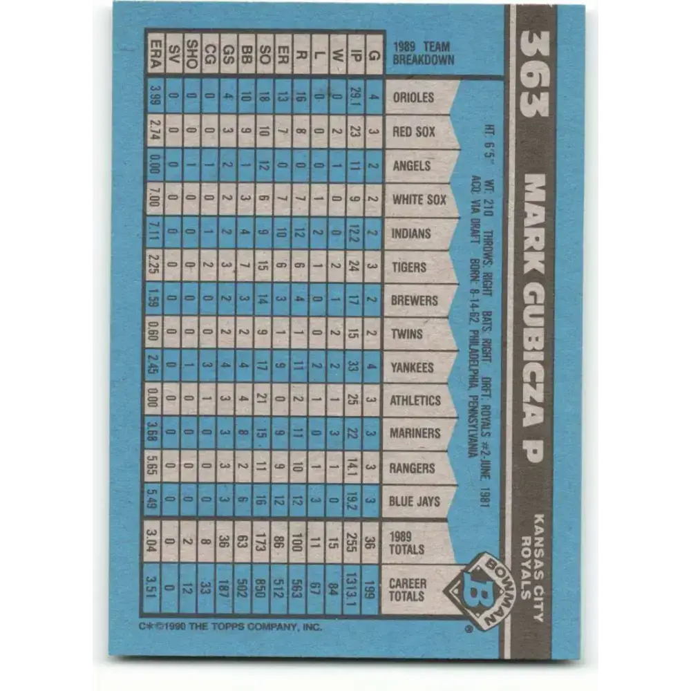 1990 Bowman #363 Mark Gubicza NM-MT Kansas City Royals Baseball Card - Baseball Card Single