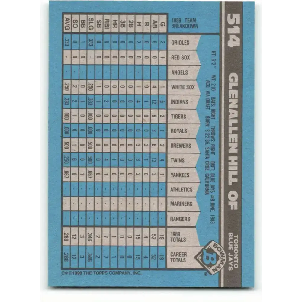 1990 Bowman #514 Glenallen Hill NM-MT Toronto Blue Jays Baseball Card - Baseball Card Single