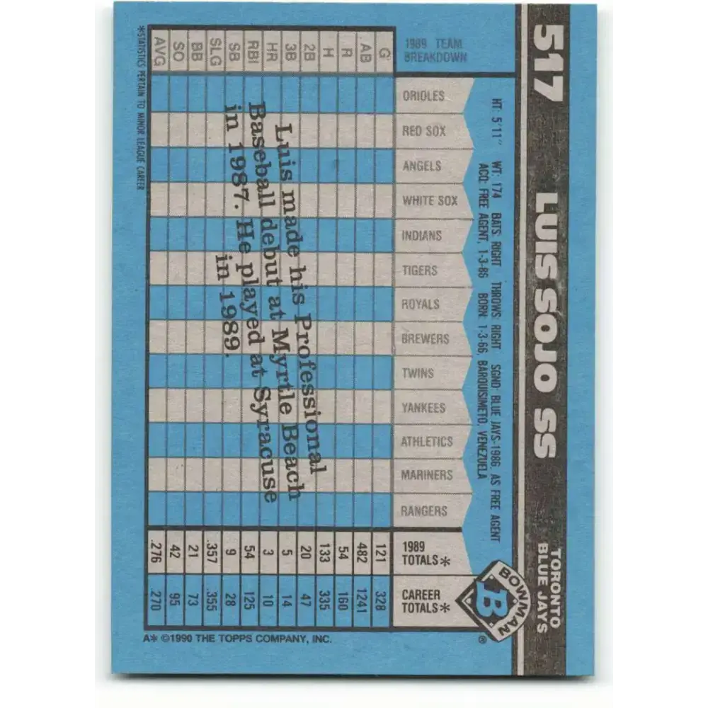 1990 Bowman #517 Luis Sojo NM-MT RC Rookie Toronto Blue Jays Baseball Card - Baseball Card Single