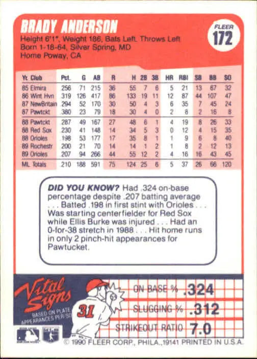 1990 Brady Anderson Fleer Baseball Card #172 - Baseball Card Single