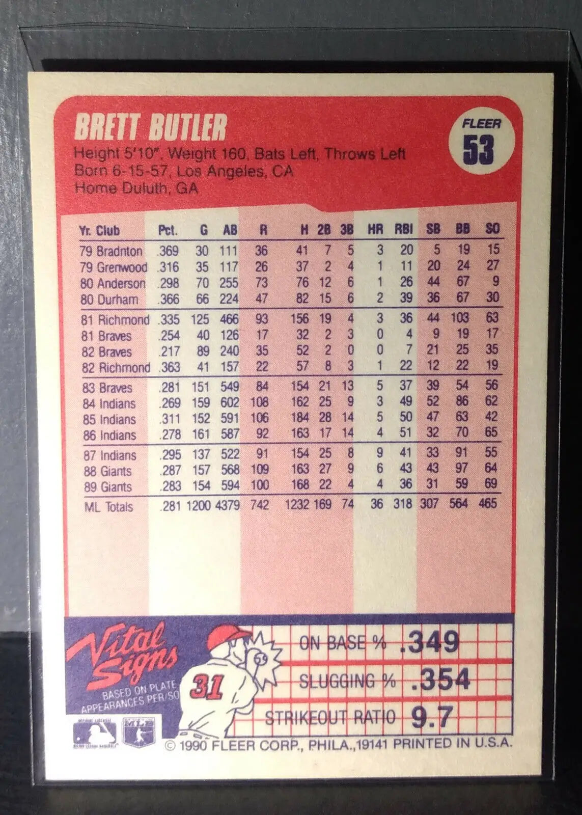1990 Brett Butler Fleer Baseball Card #53 - Baseball Card Single