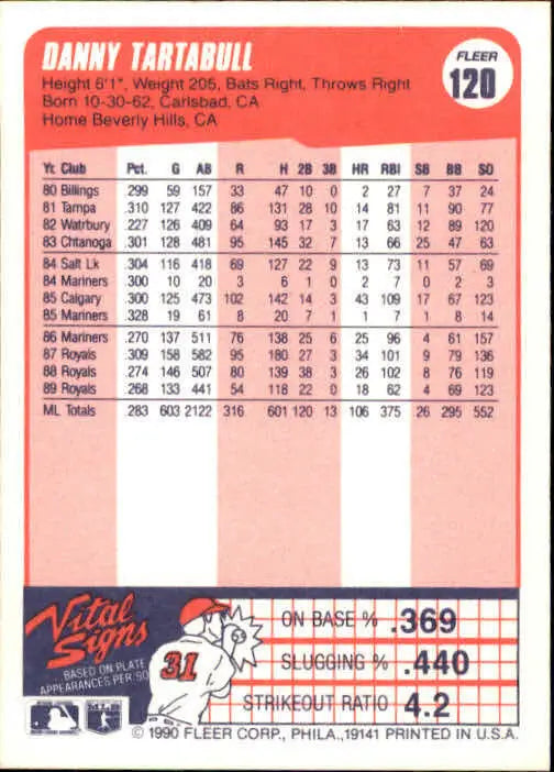 1990 Danny Tartabull Fleer Baseball Card #120