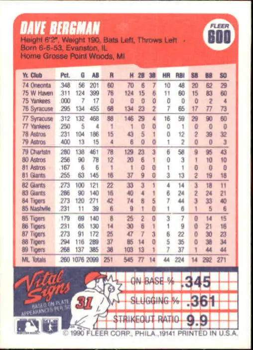 1990 Dave Bergman Fleer Baseball Card #600 - Baseball Card Single