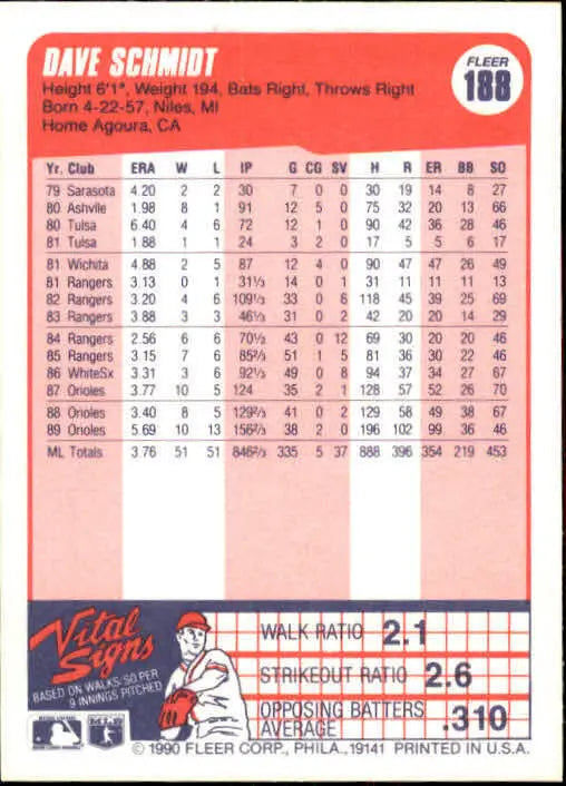1990 Dave Schmidt Fleer Baseball Card #188 - Baseball Card Single
