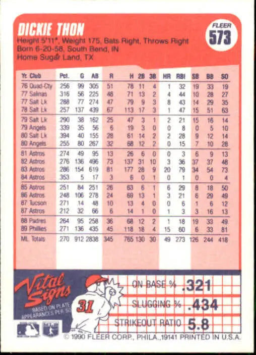 1990 Dickie Thon Fleer Baseball Card #573