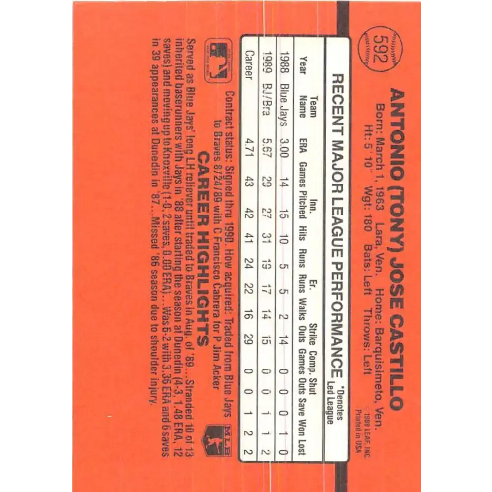1990 Donruss #592 Tony Castillo DP VG-EX Atlanta Braves Baseball Card - Baseball Card Single