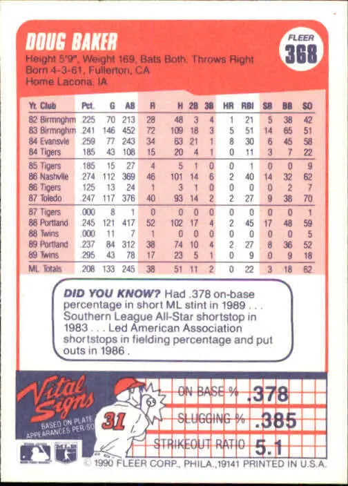 1990 Doug Baker Fleer Baseball Card #368