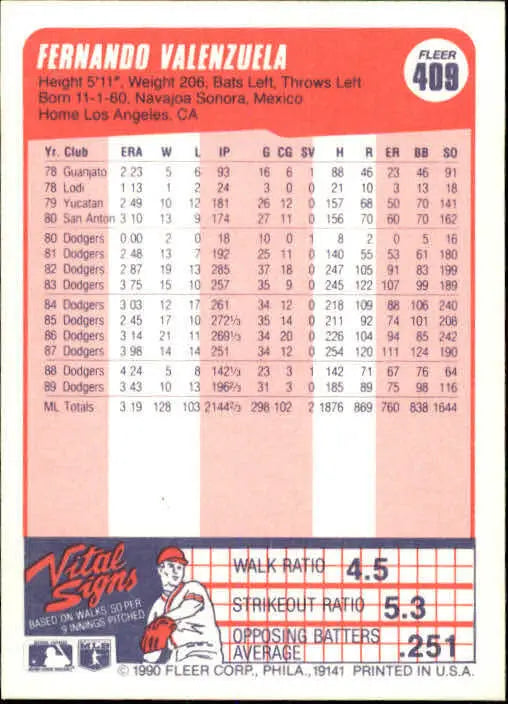 1990 Fernando Valenzuela Fleer Baseball Card #409 - Baseball Card Single