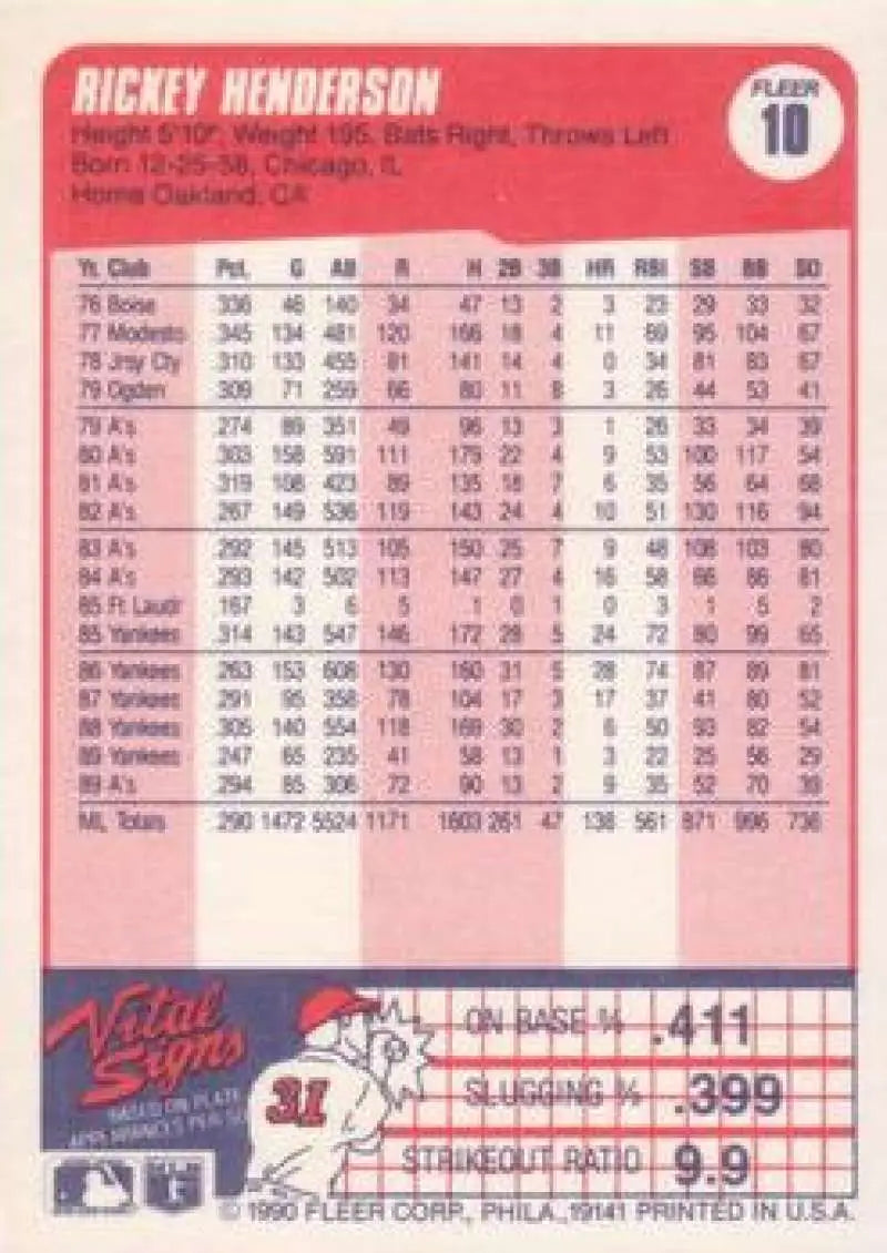 1990 Fleer #10 Rickey Henderson NM-MT Oakland Athletics Baseball Card - Baseball Card Single