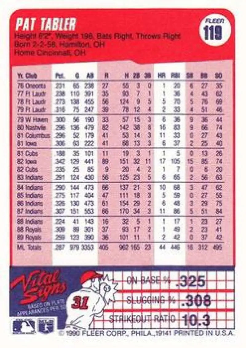 1990 Fleer #119 Pat Tabler NM-MT Kansas City Royals Baseball Card - Baseball Card Single