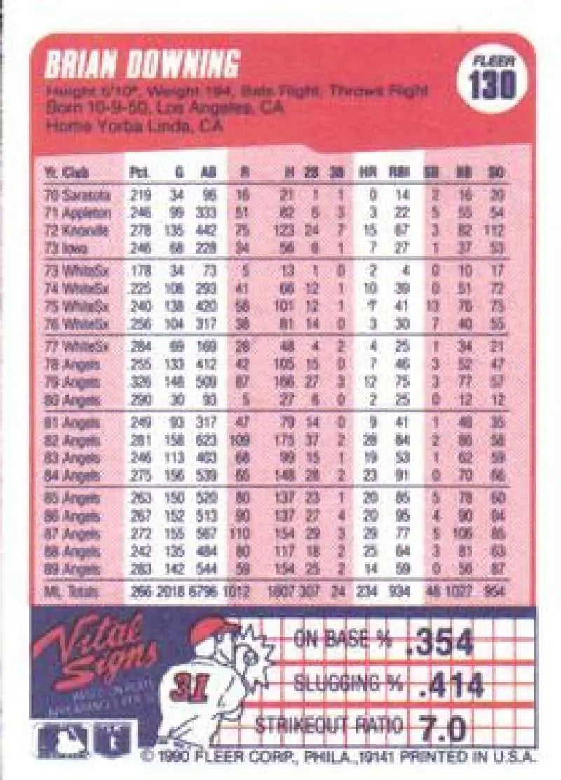 1990 Fleer #130 Brian Downing NM-MT California Angels Baseball Card - Baseball Card Single