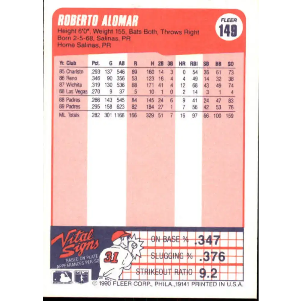 1990 Fleer #149 Roberto Alomar NM-MT San Diego Padres Baseball Card - Baseball Card Single