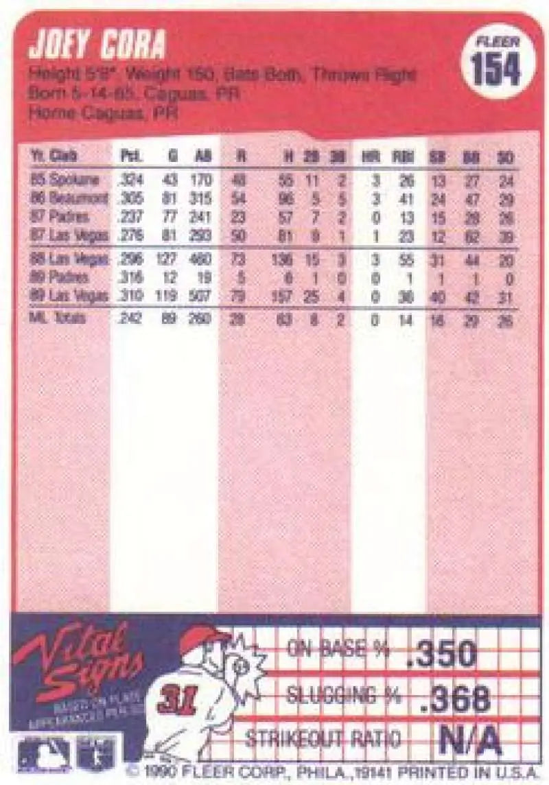 1990 Fleer #154 Joey Cora NM-MT San Diego Padres Baseball Card - Baseball Card Single