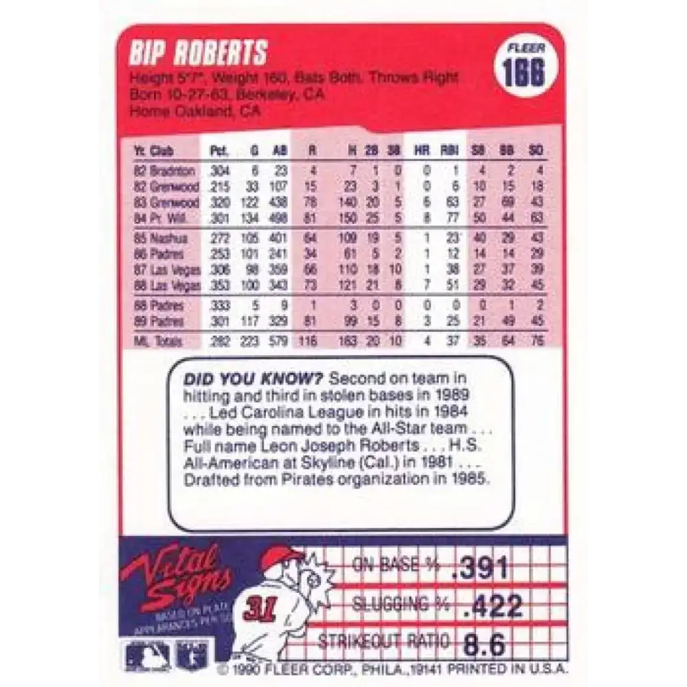 1990 Fleer #166 Bip Roberts NM-MT San Diego Padres Baseball Card - Baseball Card Single