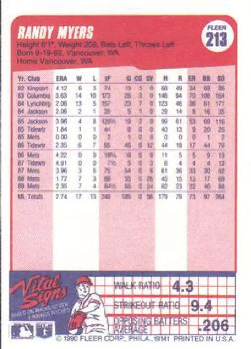 1990 Fleer #213 Randy Myers NM-MT New York Mets Baseball Card - Baseball Card Single