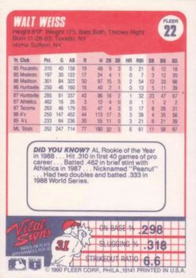1990 Fleer #22 Walt Weiss NM-MT Oakland Athletics Baseball Card - Baseball Card Single