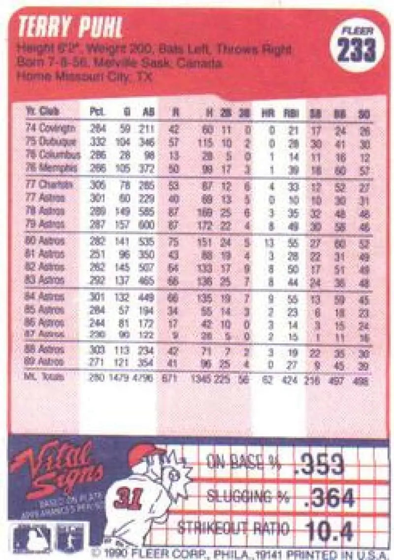 1990 Fleer #233 Terry Puhl NM-MT Houston Astros Baseball Card - Baseball Card Single