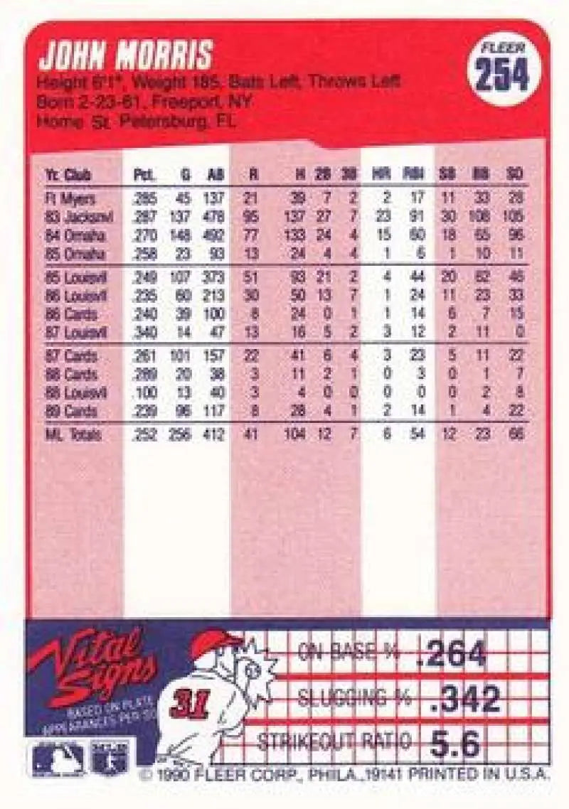 1990 Fleer #254 John Morris NM-MT St. Louis Cardinals Baseball Card - Baseball Card Single