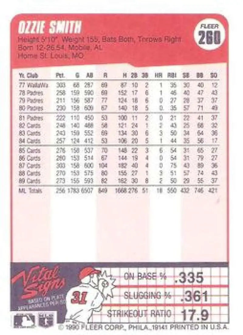 1990 Fleer #260 Ozzie Smith NM-MT St. Louis Cardinals Baseball Card - Baseball Card Single