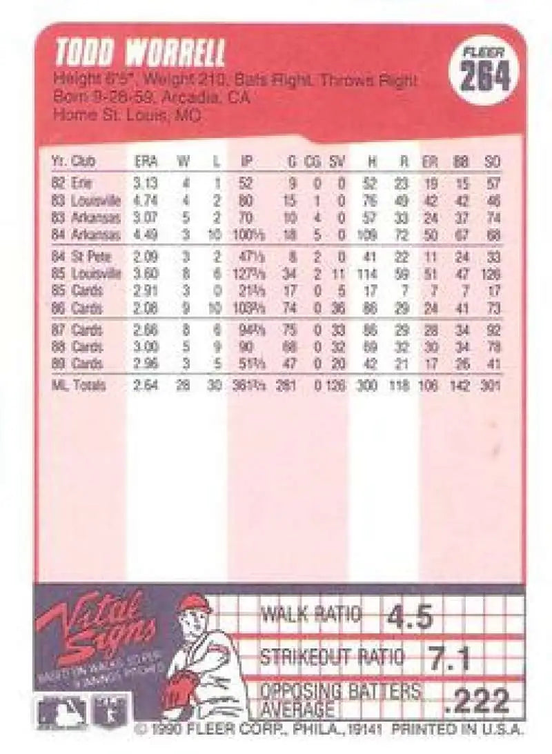 1990 Fleer #264 Todd Worrell NM-MT St. Louis Cardinals Baseball Card