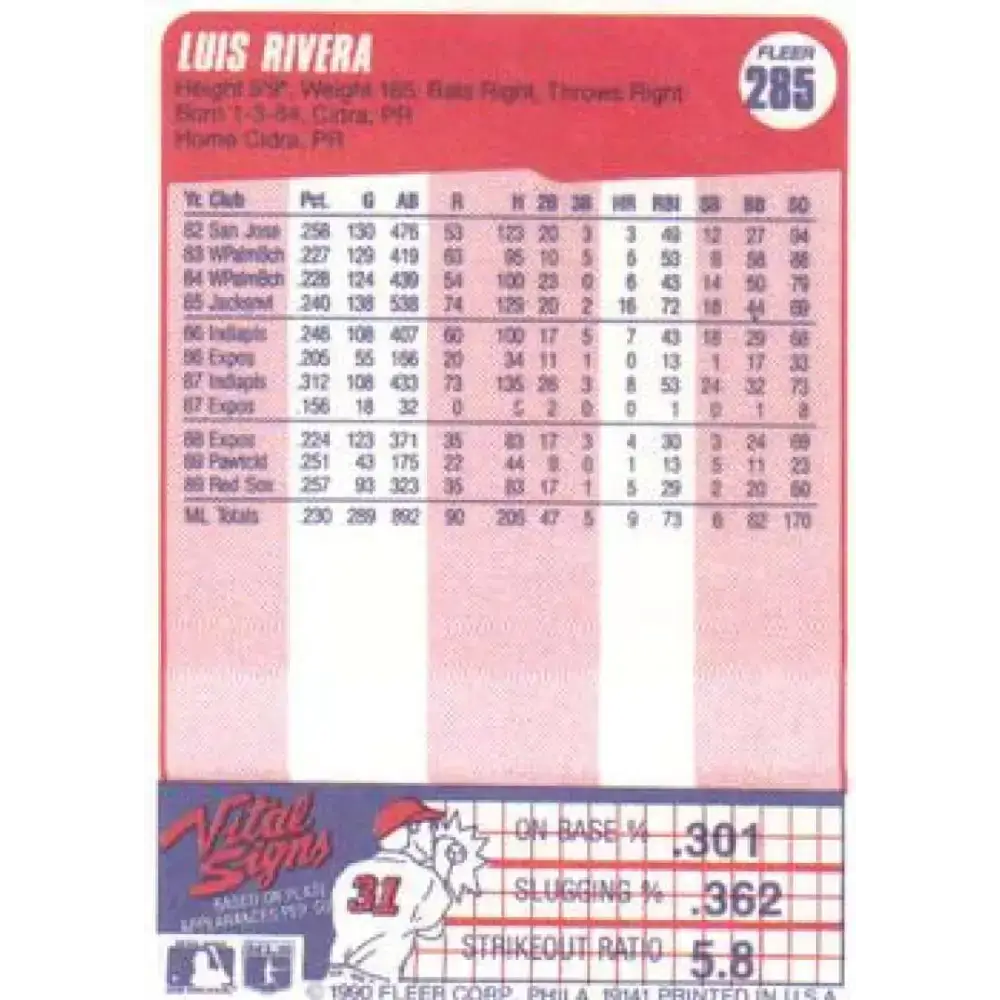 1990 Fleer #285 Luis Rivera NM-MT Boston Red Sox Baseball Card - Baseball Card Single