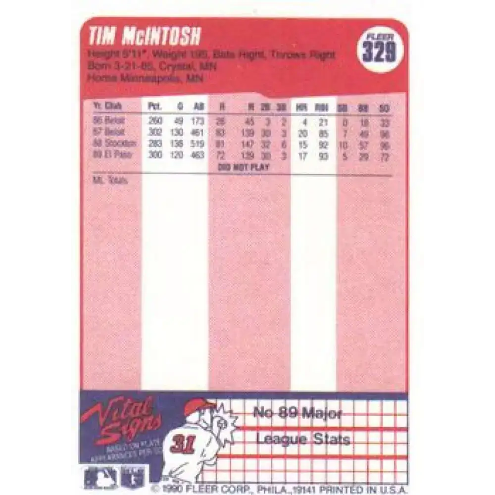 1990 Fleer #329 Tim McIntosh NM-MT RC Rookie Milwaukee Brewers Baseball Card - Baseball Card Single