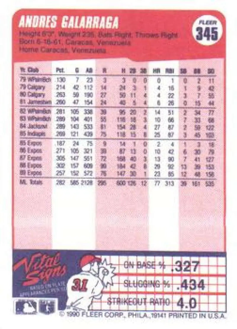1990 Fleer #345 Andres Galarraga NM-MT Montreal Expos Baseball Card - Baseball Card Single