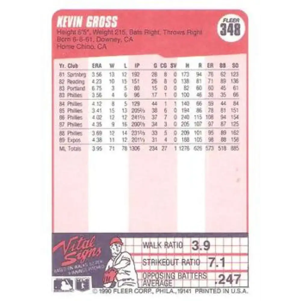 1990 Fleer #348 Kevin Gross NM-MT Montreal Expos Baseball Card - Baseball Card Single