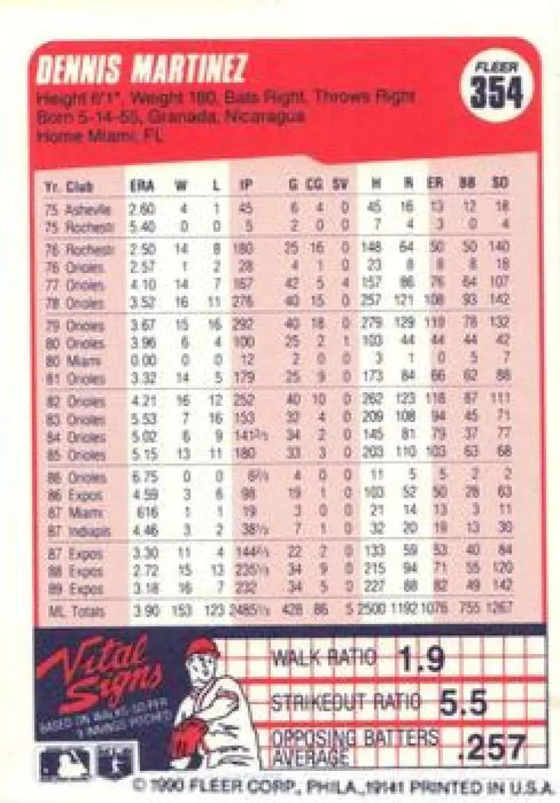 1990 Fleer #354 Dennis Martinez NM-MT Montreal Expos Baseball Card - Baseball Card Single