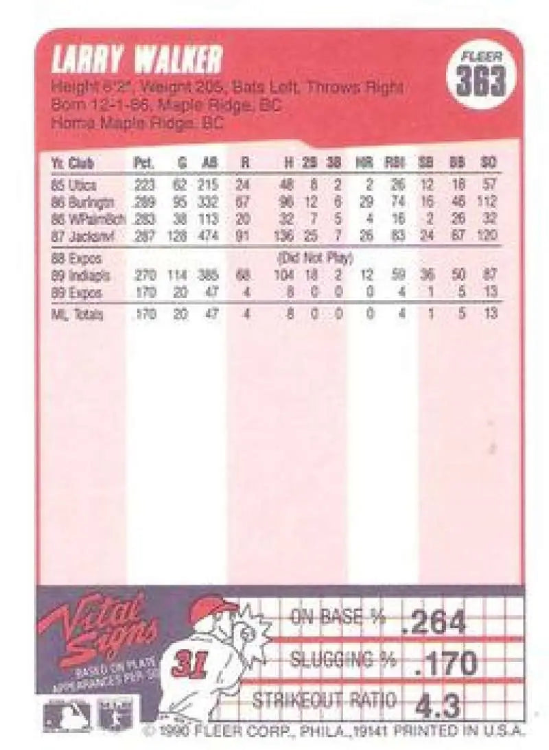 1990 Fleer #363 Larry Walker NM-MT RC Rookie Montreal Expos Baseball Card - Baseball Card Single