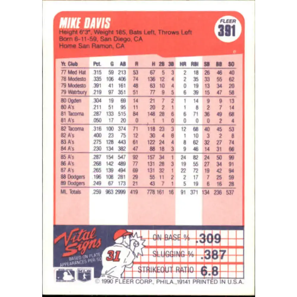 1990 Fleer #391 Mike Davis NM-MT Los Angeles Dodgers Baseball Card - Baseball Card Single