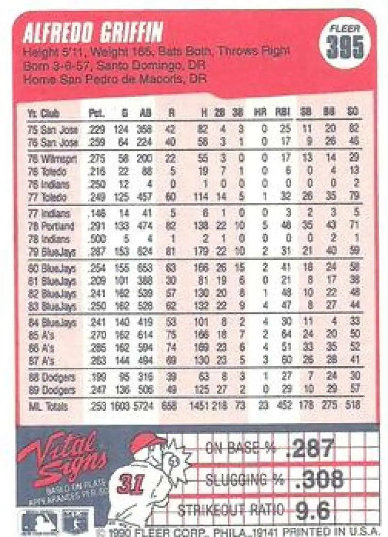 1990 Fleer #395 Alfredo Griffin NM-MT Los Angeles Dodgers Baseball Card - Baseball Card Single