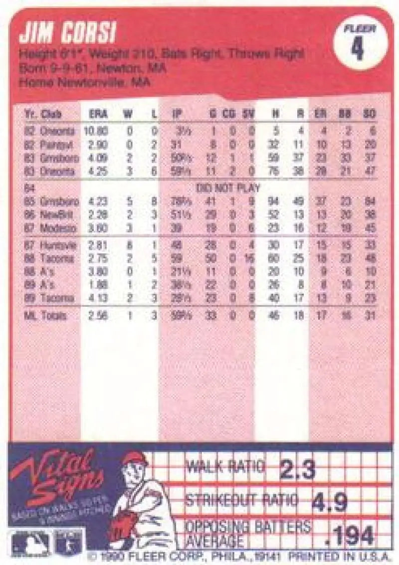 1990 Fleer #4 Jim Corsi NM-MT Oakland Athletics Baseball Card - Baseball Card Single