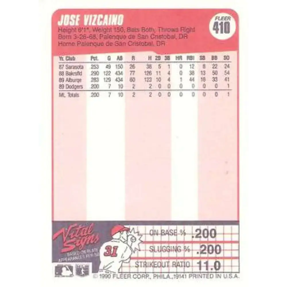 1990 Fleer #410 Jose Vizcaino NM-MT RC Rookie Los Angeles Dodgers Baseball Card - Baseball Card Single