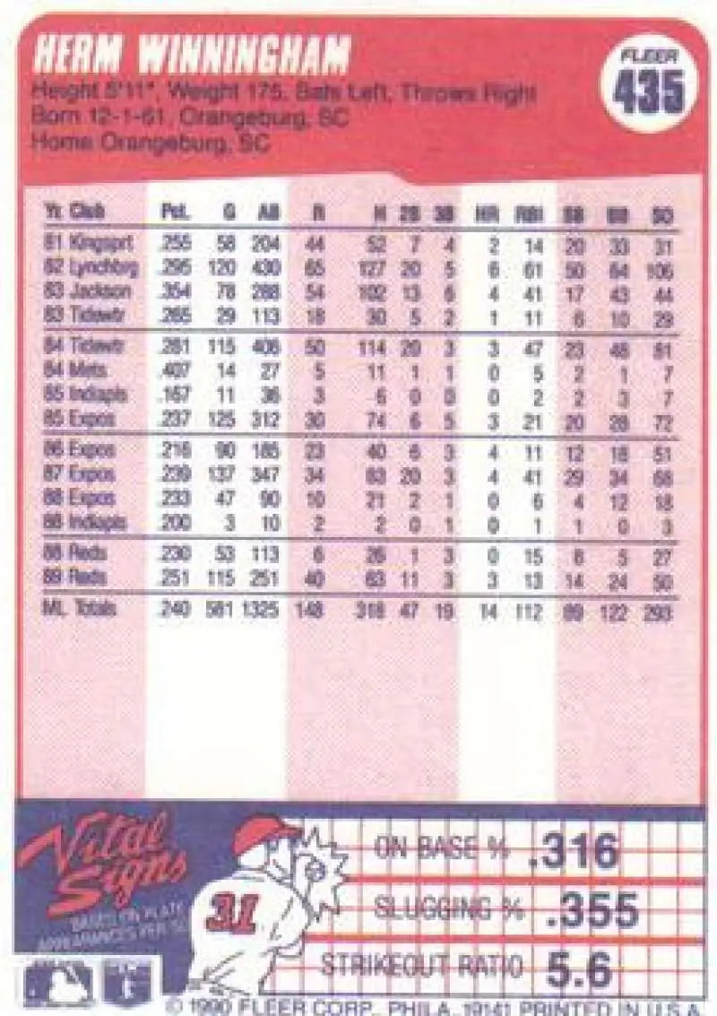1990 Fleer #435 Herm Winningham NM-MT Cincinnati Reds Baseball Card - Baseball Card Single
