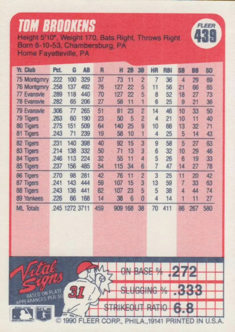 1990 Fleer #439 Tom Brookens NM-MT New York Yankees Baseball Card - Baseball Card Single
