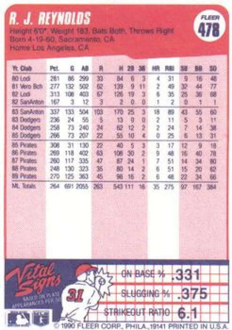 1990 Fleer #478 R.J. Reynolds NM-MT Pittsburgh Pirates Baseball Card - Baseball Card Single