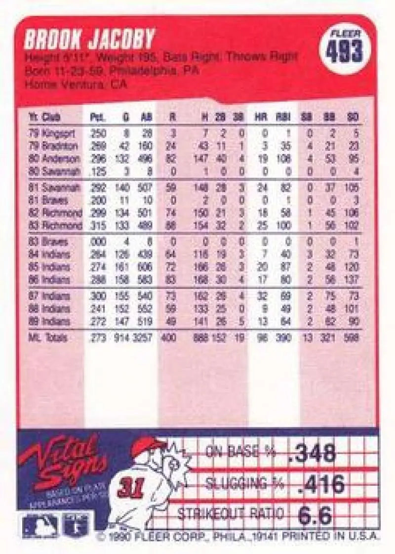 1990 Fleer #493 Brook Jacoby NM-MT Cleveland Indians Baseball Card - Baseball Card Single