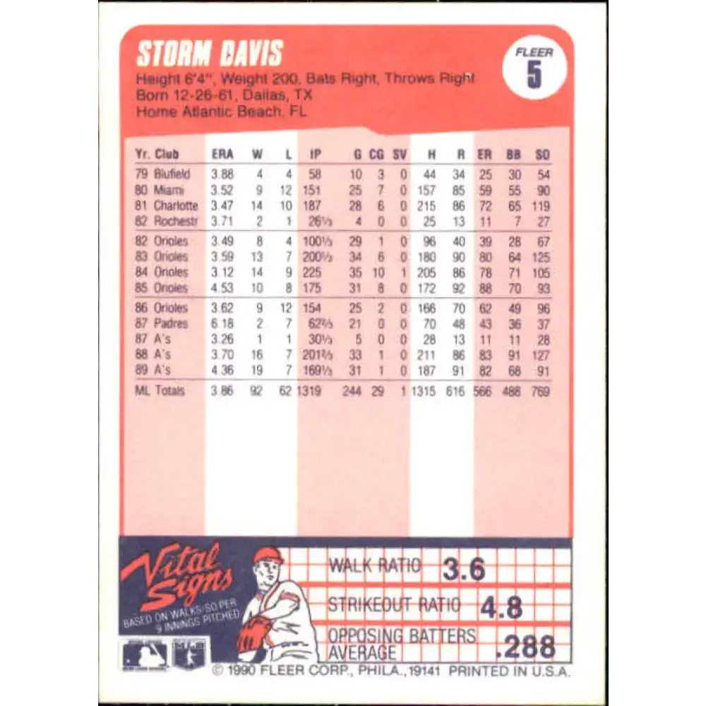 1990 Fleer #5 Storm Davis NM-MT Oakland Athletics Baseball Card - Baseball Card Single